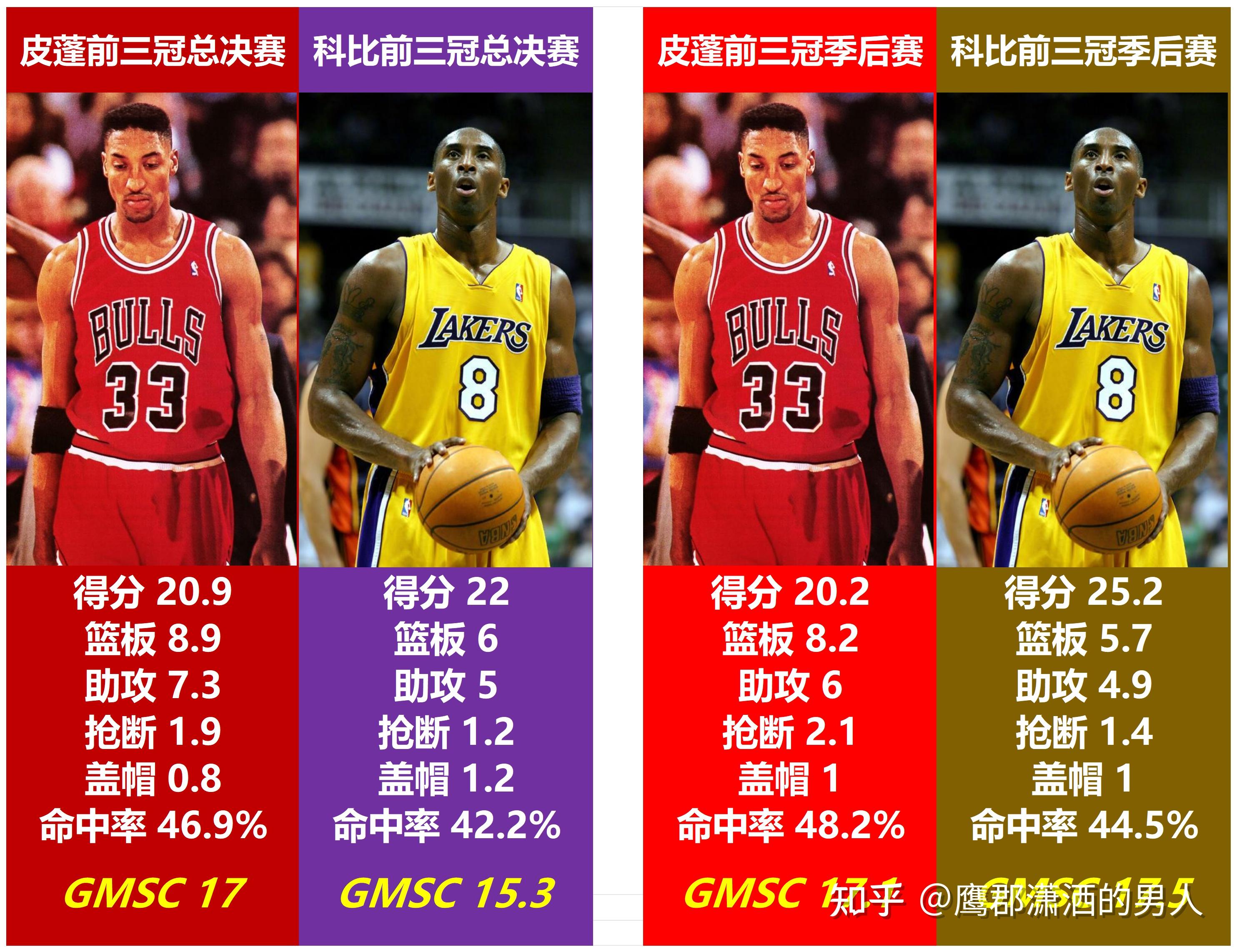 NBA总决赛东区决赛即将打响科比携手詹皇共进
